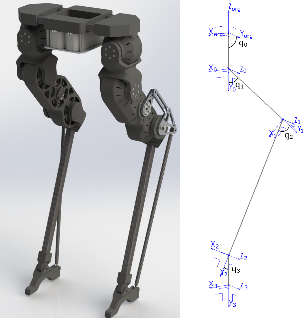 Kinematic Diagram
