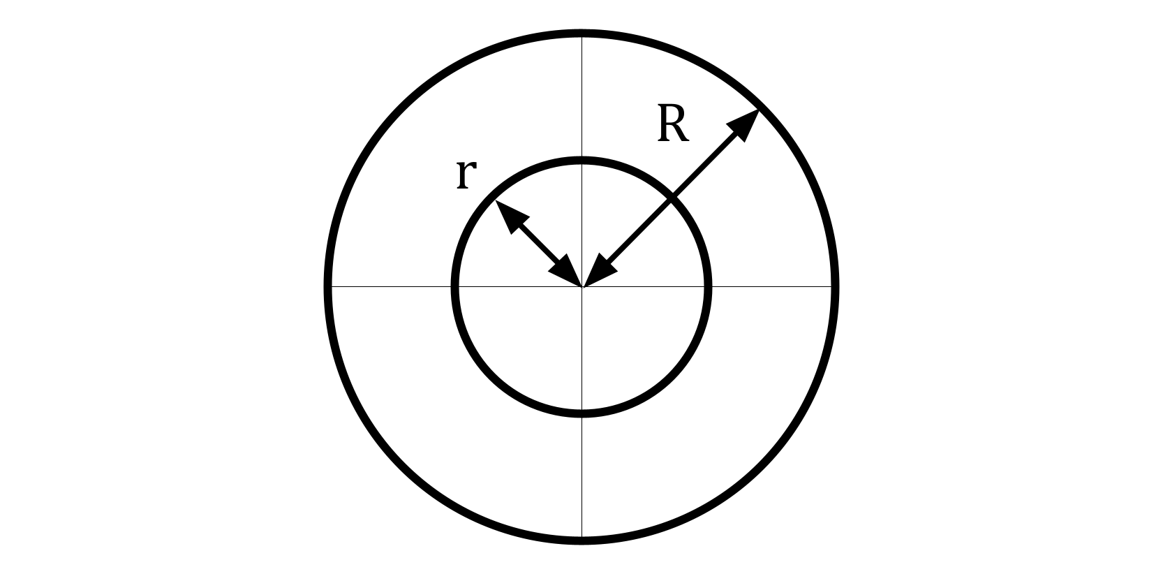 Annulus