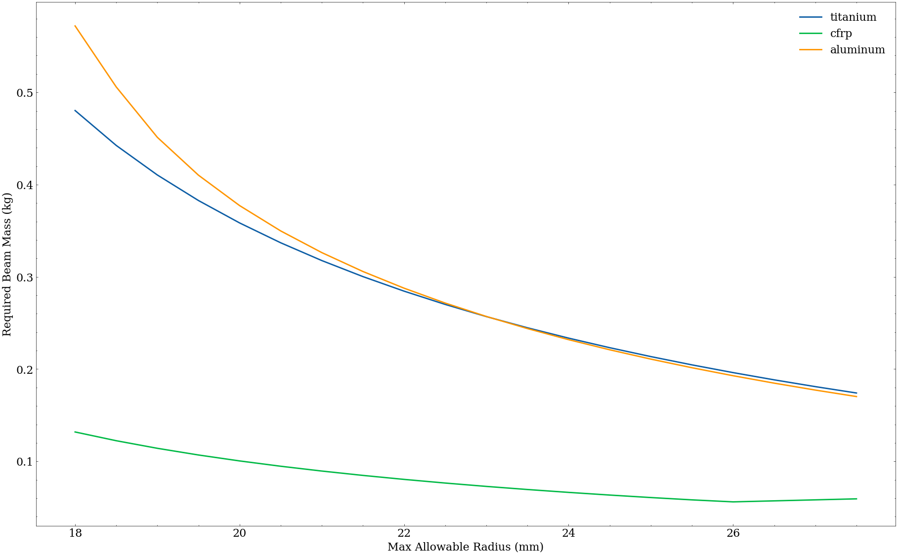 Wall Thickness Comparison