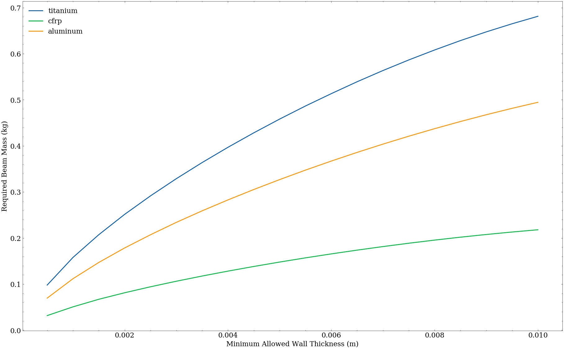 Wall Thickness Comparison